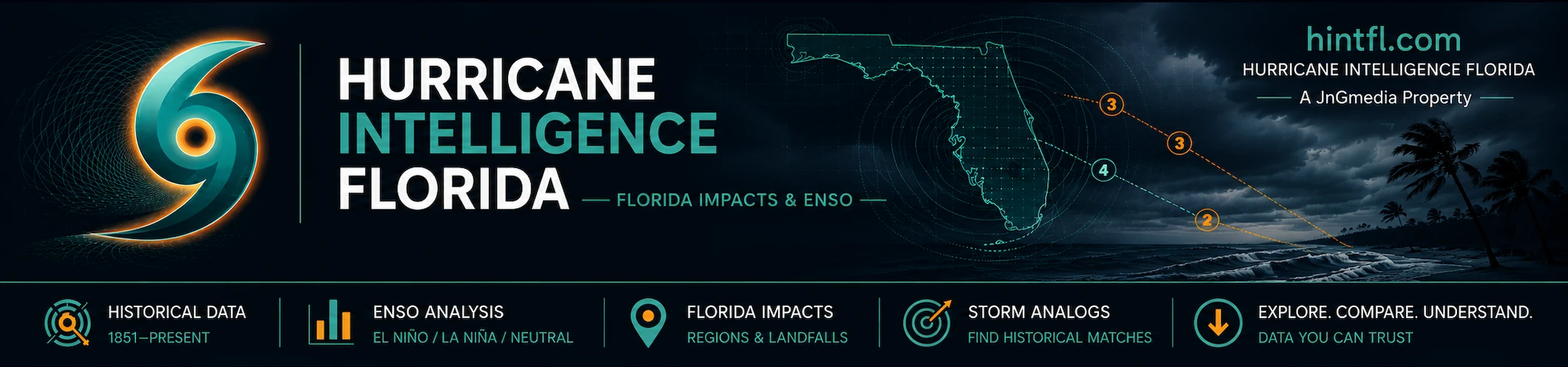 Hurricane Intelligence Florida: Florida impacts and ENSO, 1851 to present. A JnGmedia property.